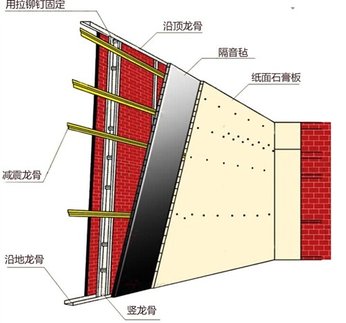 阻尼隔音毡安装节点图